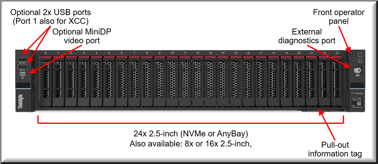 thinkpad x250 】vmwareESXi Lenovo ThinkAgile Converged Solution for VMware Product
